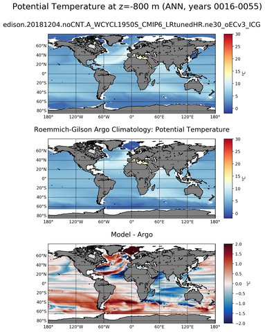 ANN Model potential temperature compared with Argo observations