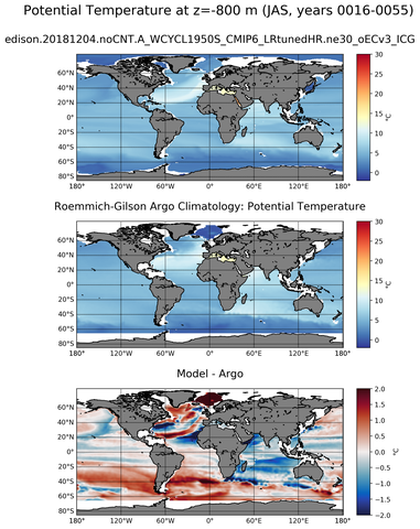 JAS Model potential temperature compared with Argo observations