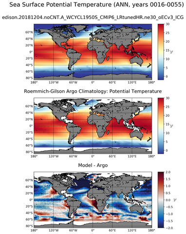 ANN Model potential temperature compared with Argo observations