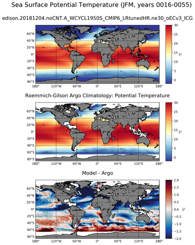 JFM Model potential temperature compared with Argo observations