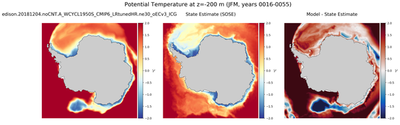 JFM Potential Temperature
