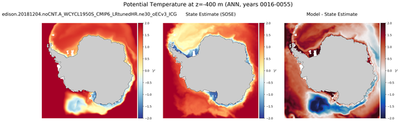 ANN Potential Temperature