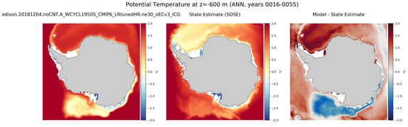ANN Potential Temperature