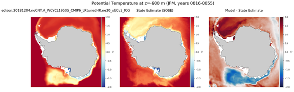 JFM Potential Temperature