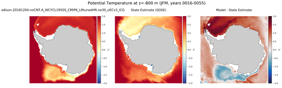 JFM Potential Temperature