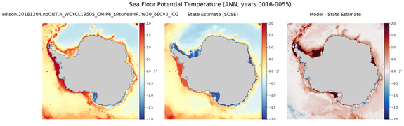 ANN Potential Temperature