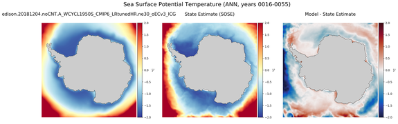 ANN Potential Temperature