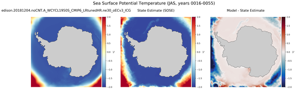 JAS Potential Temperature