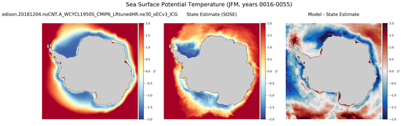 JFM Potential Temperature