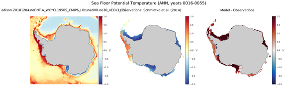 ANN Potential Temperature