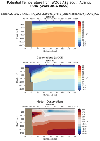 ANN Potential Temperature from WOCE A23 South Atlantic ANN