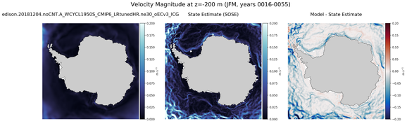 JFM Velocity Magnitude