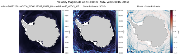 ANN Velocity Magnitude