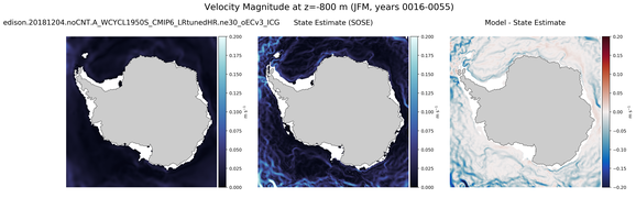 JFM Velocity Magnitude