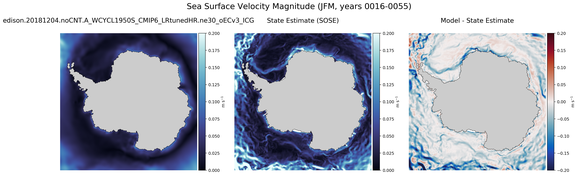 JFM Velocity Magnitude