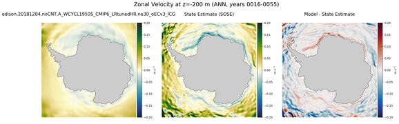 ANN Zonal Velocity