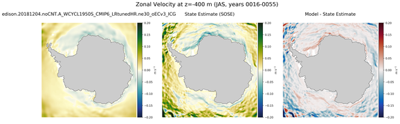 JAS Zonal Velocity