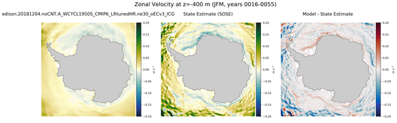 JFM Zonal Velocity