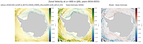 JAS Zonal Velocity