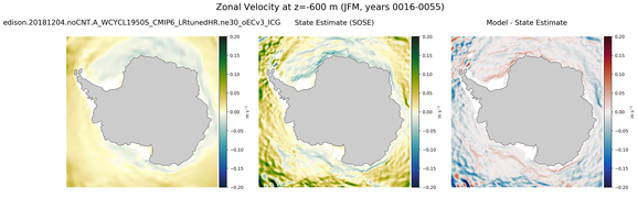 JFM Zonal Velocity