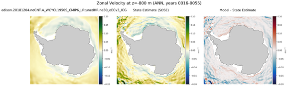 ANN Zonal Velocity