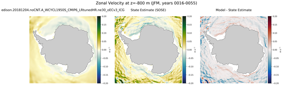 JFM Zonal Velocity