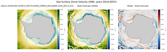 ANN Zonal Velocity