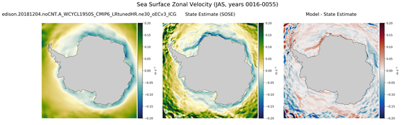 JAS Zonal Velocity