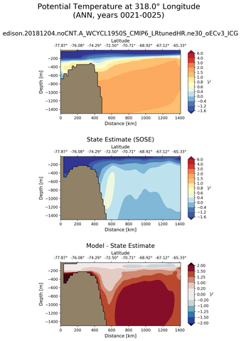 ANN Potential Temperature at 318.0$\degree$ Longitude ANN