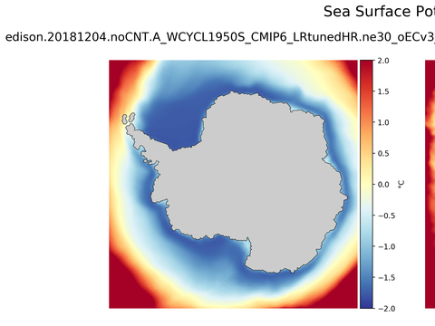 Antarctic Potential Temperature