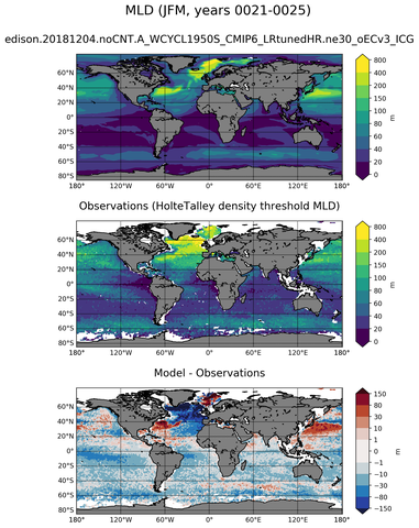 JFM Mean Mixed-Layer Depth