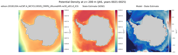 JAS Potential Density