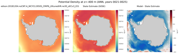 ANN Potential Density