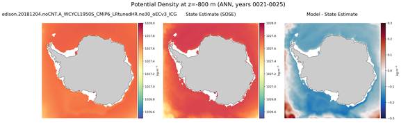 ANN Potential Density