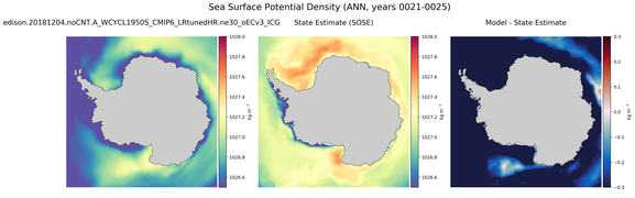 ANN Potential Density