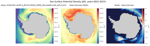JAS Potential Density