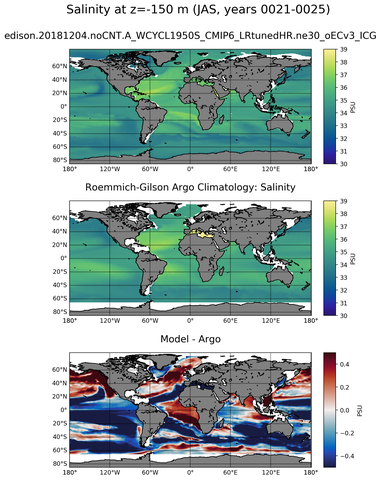 JAS Model Salinity compared with Argo observations