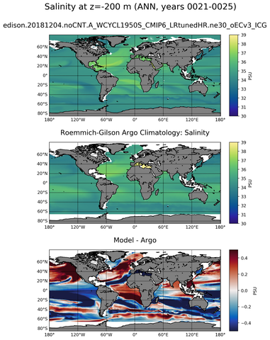 ANN Model Salinity compared with Argo observations