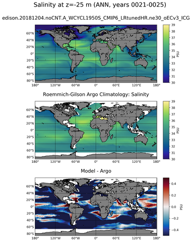 ANN Model Salinity compared with Argo observations
