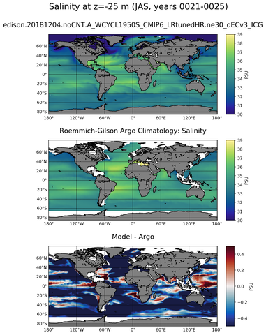 JAS Model Salinity compared with Argo observations