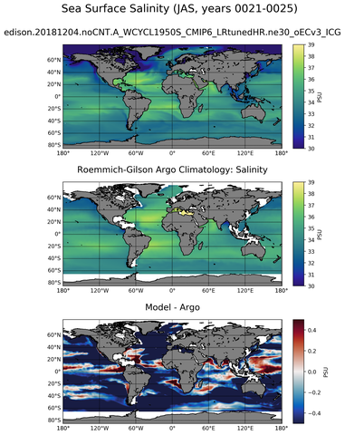 JAS Model Salinity compared with Argo observations