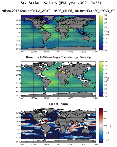JFM Model Salinity compared with Argo observations