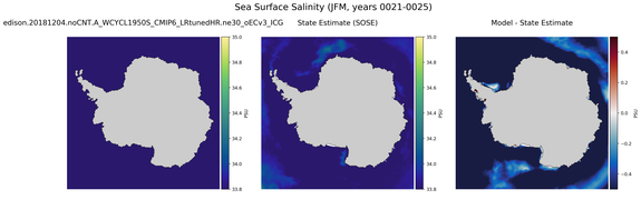 JFM Salinity