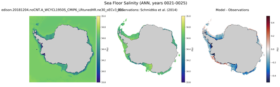 ANN Salinity
