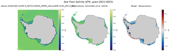 JFM Salinity