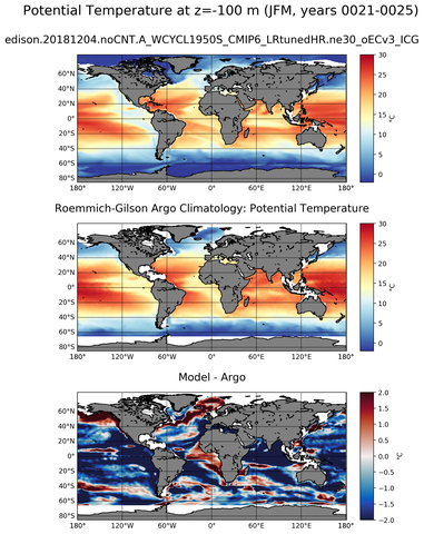 JFM Model potential temperature compared with Argo observations