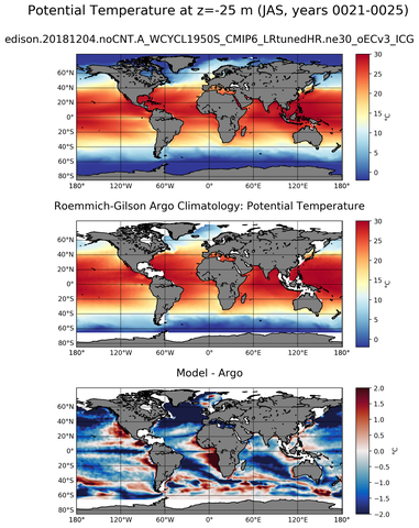 JAS Model potential temperature compared with Argo observations