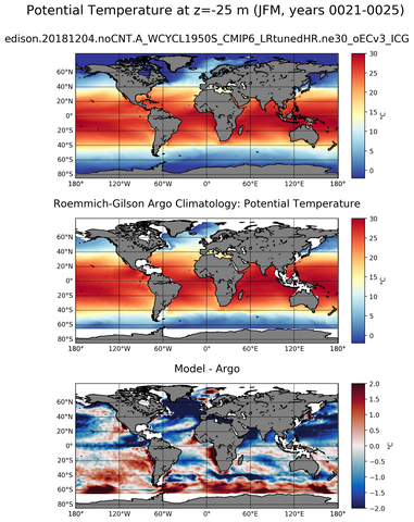 JFM Model potential temperature compared with Argo observations