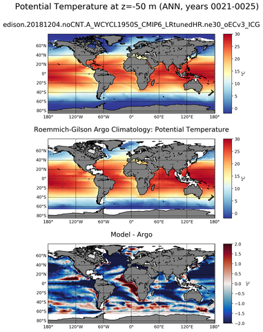ANN Model potential temperature compared with Argo observations