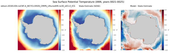ANN Potential Temperature